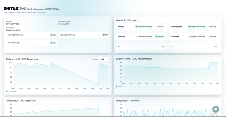 DOTEC Online‑Monitor – Screenshot